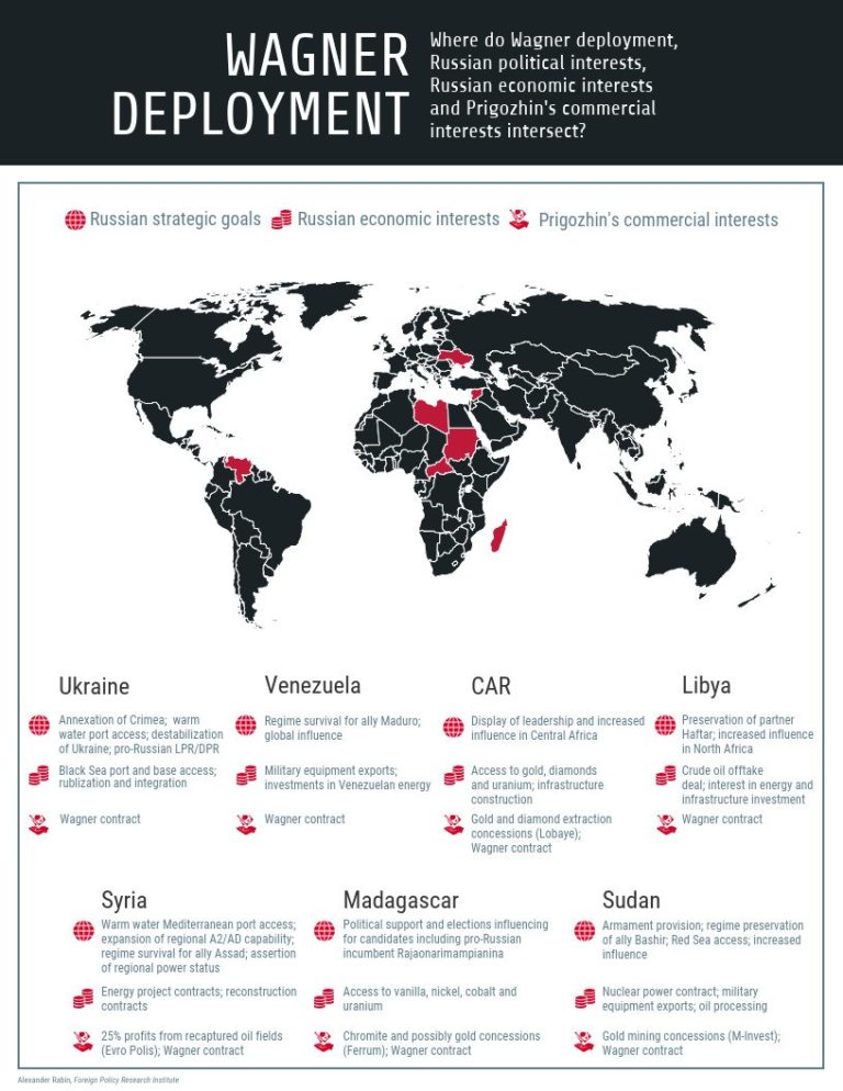 Wagner Map (jpeg) - Foreign Policy Research Institute